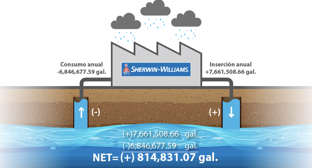 Sistema Integrado de Aguas 