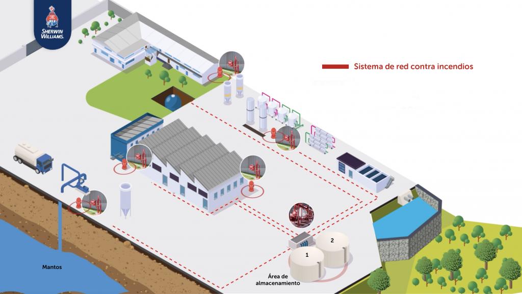 Sistema Integrado de Aguas 