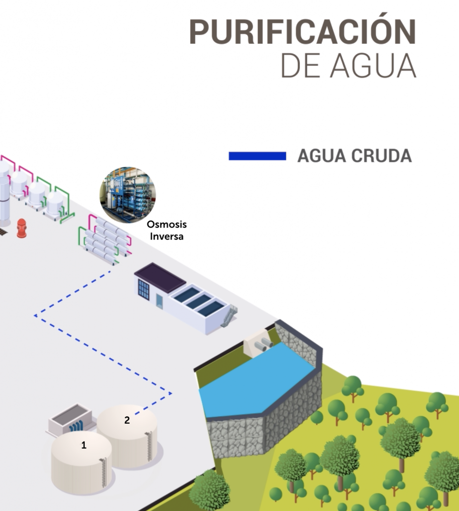 Sistema Integrado de Aguas 